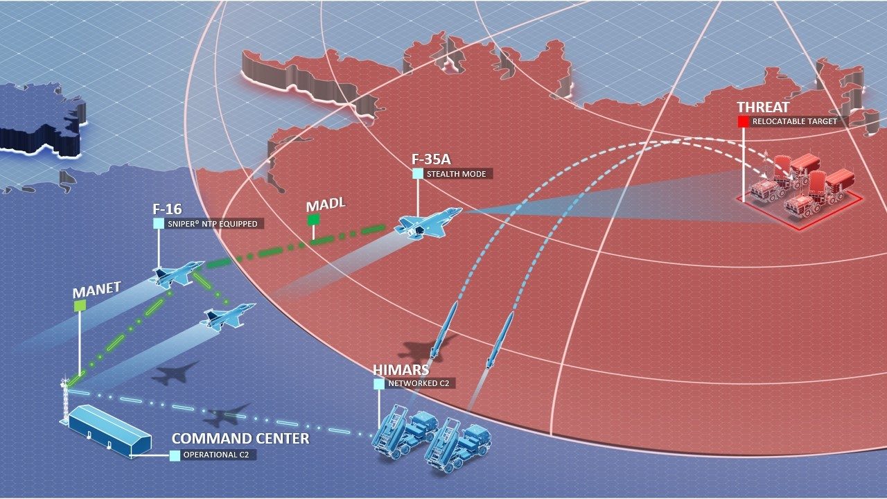 Sniper® Evolved: Targeting Pod Adds Critical Network Node